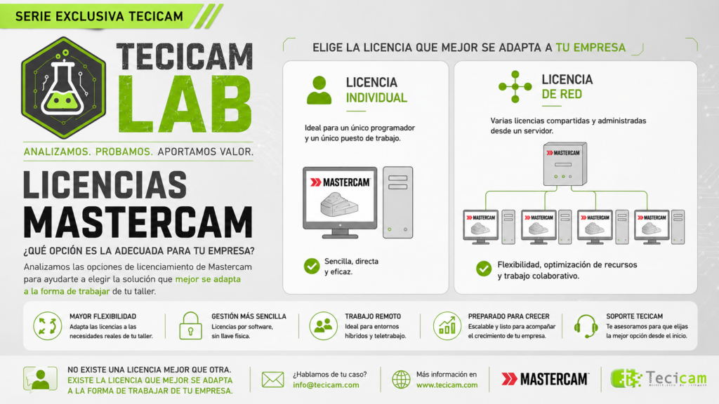 🔬 TECICAM LAB – Licencias