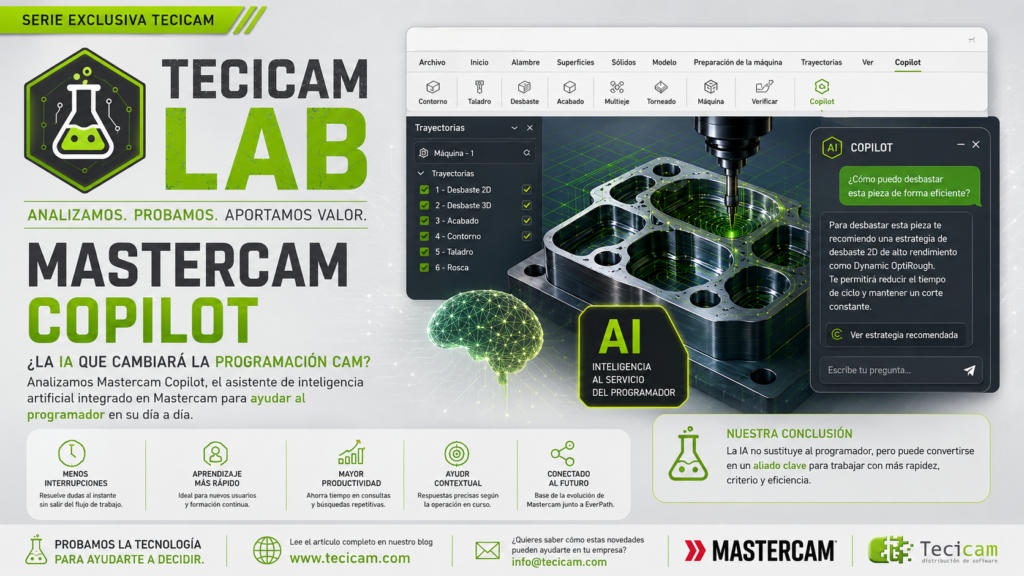 🔬 TECICAM LAB – COPILOT