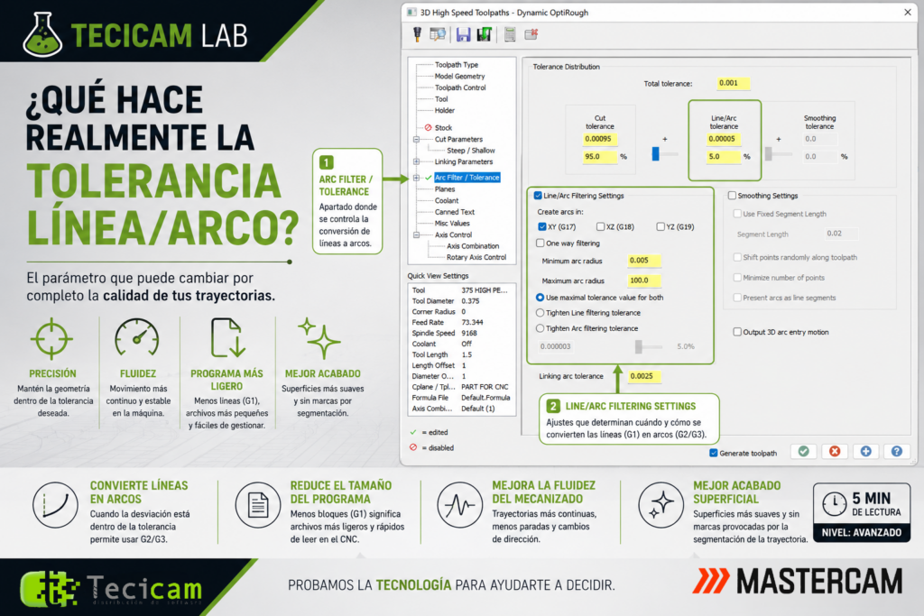 🔬 TECICAM LAB – Tolerancia Línea/Arco en Mastercam