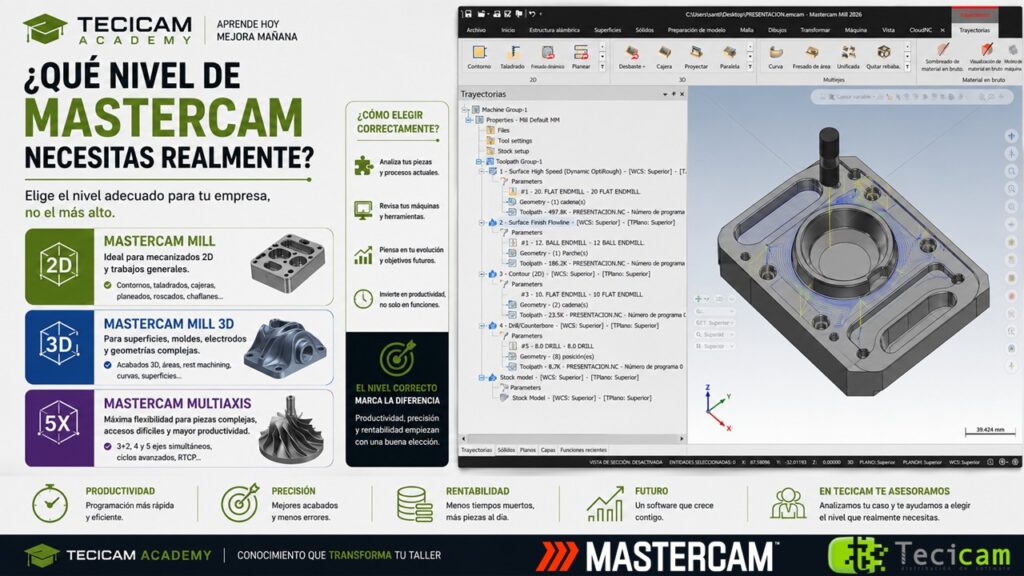 🎓 TECICAM ACADEMY – ¿Qué nivel de Mastercam necesitas realmente?