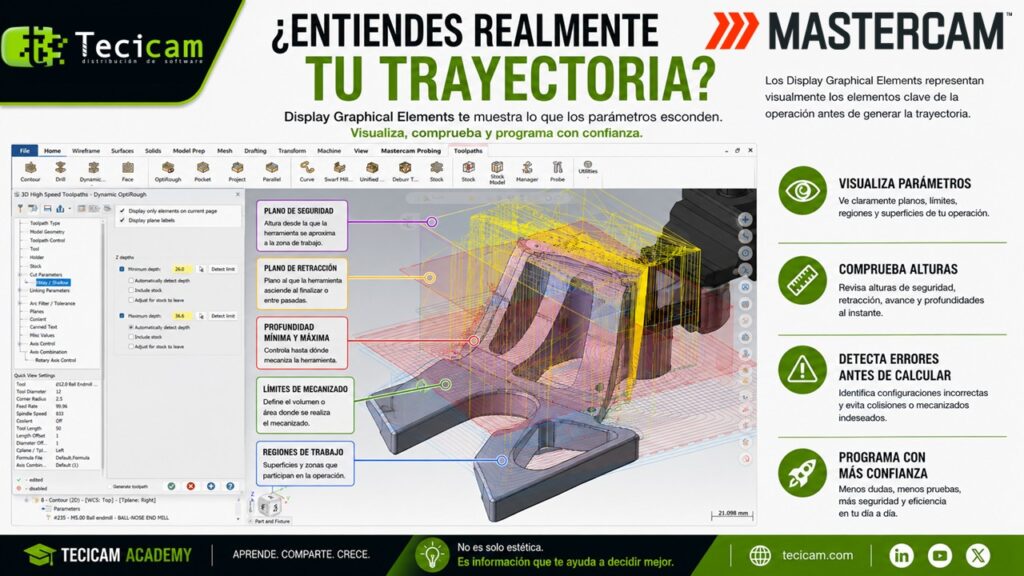 🎓 ACADEMY – ¿REALMENTE SABES LO QUE VA A HACER TU TRAYECTORIA?
