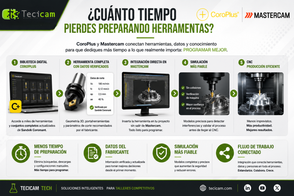 ⚙️ TECH – ¿De verdad programas piezas?