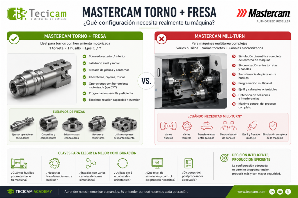 🎓 ACADEMY – Mastercam Torno + Fresa o Mill-Turn