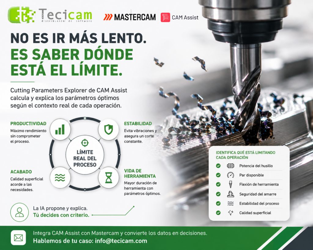 NO ES IR MÁS LENTO, ES SABER DONDE ESTÁ EL LIMITE